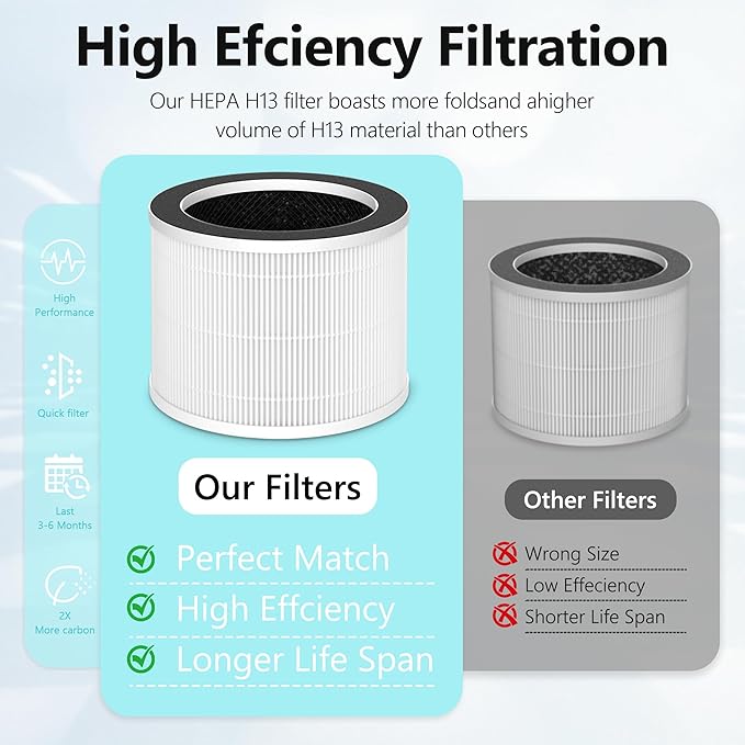 2 Pack Replacement Filter for Sterra Moon Air Purifier, 3-in-1 True HEPA-13 Filtration System for Pet Hair, Odors, Smoke, Dust