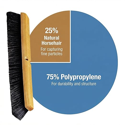 SPARTA Flo-Pac Horsehair Floor Sweep, Floor Brush for Cleaning, 24 Inches, Black