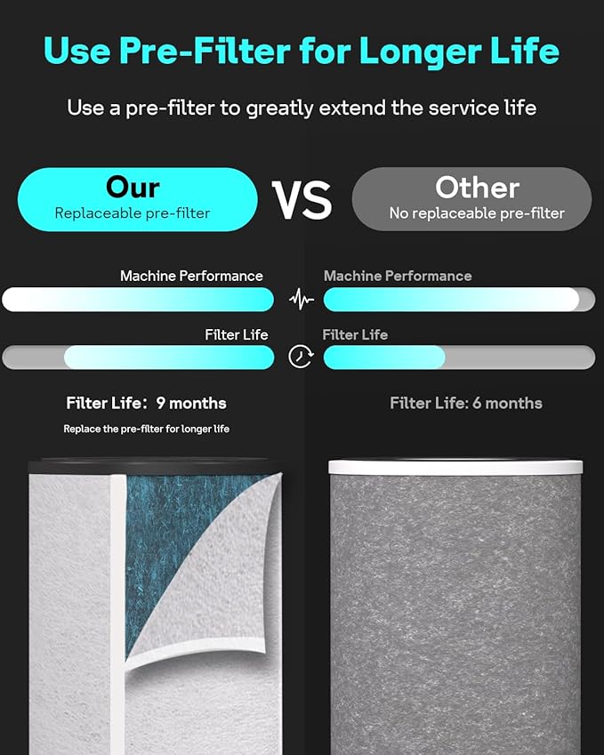2 Pack HP301 HP302 Replacement Filter Compatible with Shark HP300 Series &HC502 Air Purifier MAX,HP200 Series Air Puri-fier MAX, 3-in-1 H13 Grade True HEPA Filter