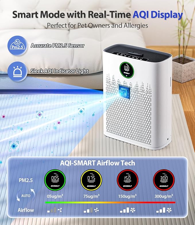 ECOSELF Smart Air Purifier for Home Large Rooms, with WiFi Control, Covers Up to 2400 Ft², Smart Mode, AQI Display, 22dB Sleep Mode & Aromatherapy, HAP603WF, White