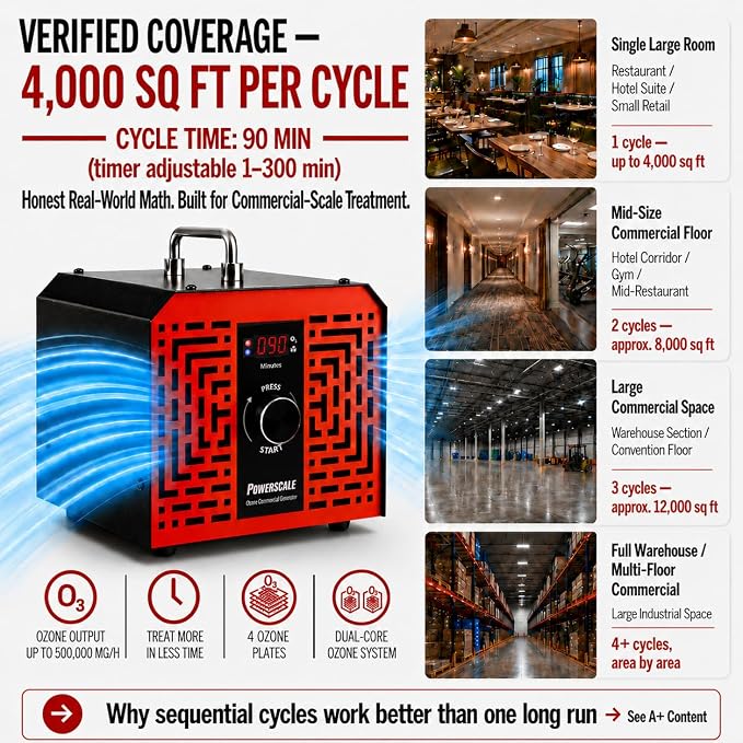 Powerscale 500,000mg/h Dual-Core Ozone Generator, Commercial Industrial Ozone Machine with Digital Timer for Odor Removal, Heavy Duty Air Purifier for Smoke and Pet Odors in Commercial Spaces