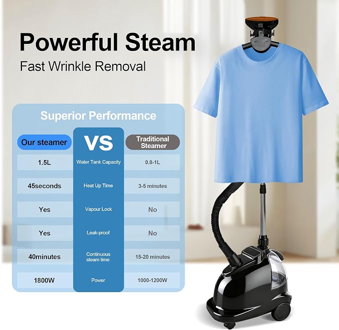 Professional Garment Steamer for Clothes, 2000W Powerful Steam Iron with 1.5L Water Tank, 40 Minutes Continuous Steam, Heavy Duty Clothes Steamer for Home, Commercial Use, Pearl Black