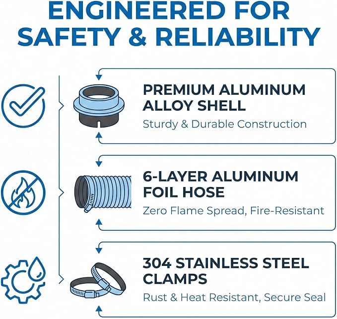 DV180 Magnetic Dryer Vent Kit, Prevent Lint Fires, Saves 4-6" Space, Self-Aligning Quick-Release, 4" x 3.3ft Aluminum Duct, Airtight Tool-Free Cleaning for Safe Low-Lint Ventilation (Sliver)