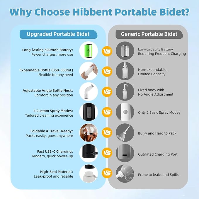 Hibbent Portable Bidet for Travel, High Pressure Electric Handheld Bidet Sprayer, 350-550ML Expandable Bottle for Personal Hygiene, USB-C Rechargeable Waterproof, Travel Sprayer for Women & Men, Black