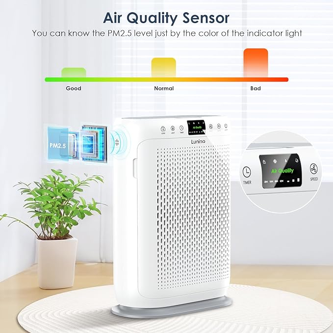 LUNINO Air Purifiers for Home Large Room up to 2400sq.ft | HEPA Air Filter with PM 2.5 Display Air Quality Sensors, Aromatherapy, Air Cleaner for Dust, Smoke, Dander, Pets Hair, Pollen