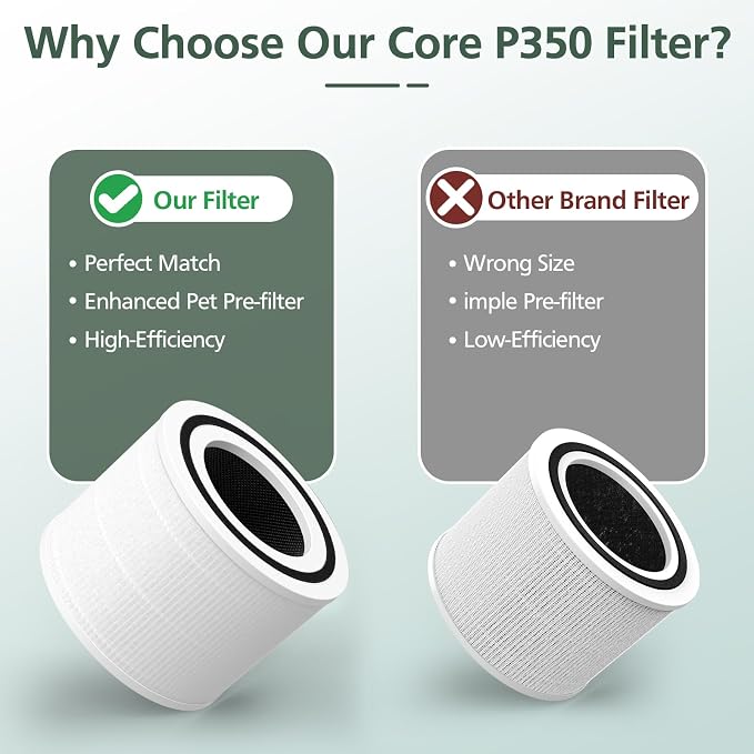 Core P350 Pet Care Replacement Filter for LEVOIT Core P350-P Core 300 Air Purifier for Pet, 3-in-1 Activated Carbon Filter Replacement for Pet Dander, Odors, Part # Core P350-RF, 2 Pack