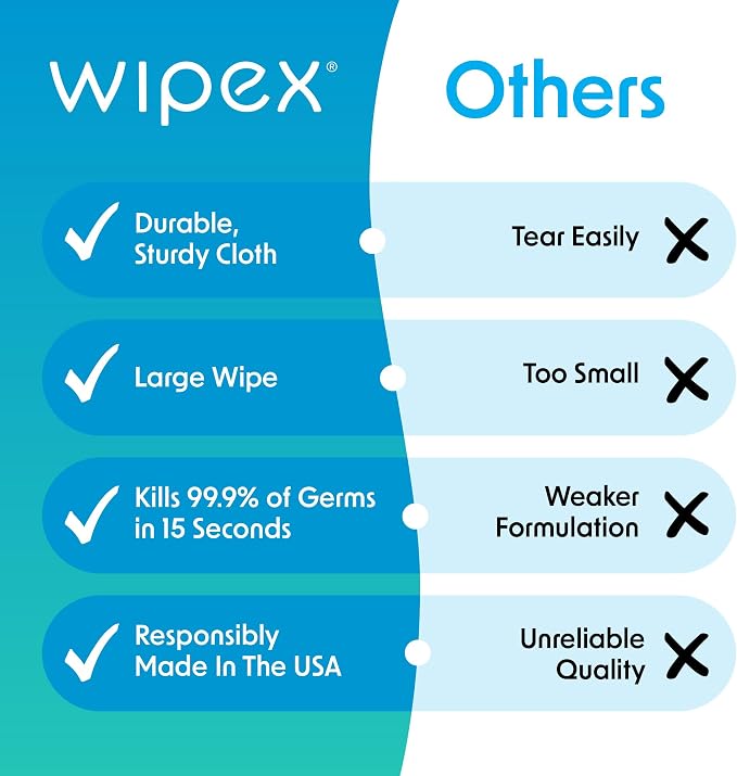 Wipex Disinfecting Wipes for Workout Equipment - EPA Registered Antibacterial Wipes for Commercial Gym, Studios and Fitness Surfaces - Commercial Refill Rolls for Dispensers, 800 Count, Pack of 2