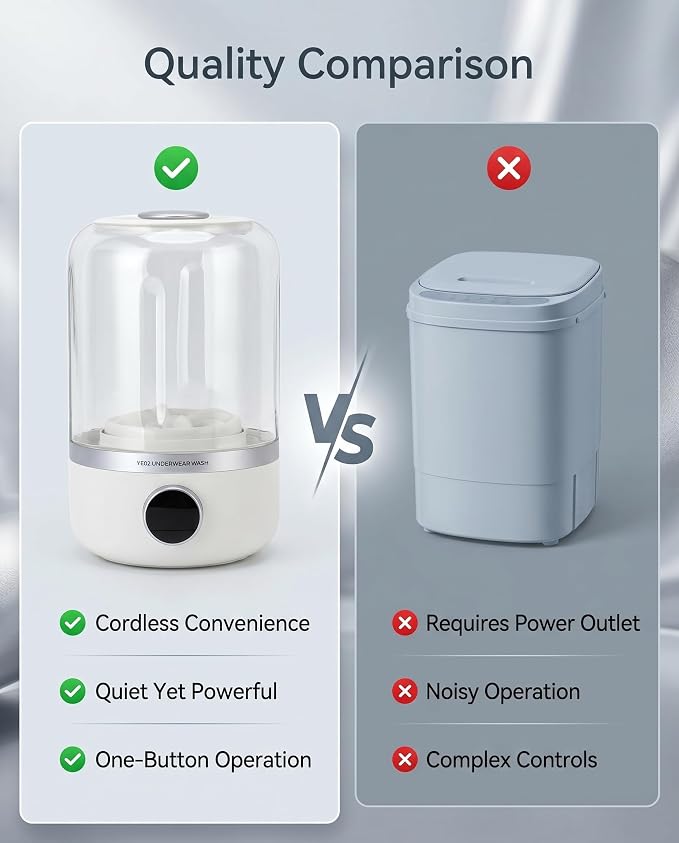 GLOGLOW Mini Washing Machine, Portable Lightweight Transparent Washing Machine 10W Quiet Rechargeable Mini Laundry Washer for Underwear Baby Clothes and Small Items
