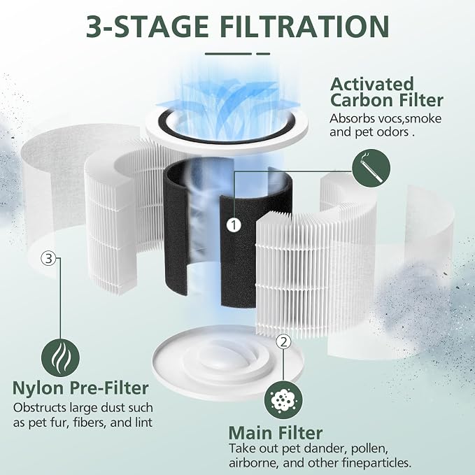 Core P350 Pet Care Replacement Filter for LEVOIT Core P350 Core 300 Air Purifier, 3-in-1 Filter Replacement, Part # Core P350-RF, 4 Pack