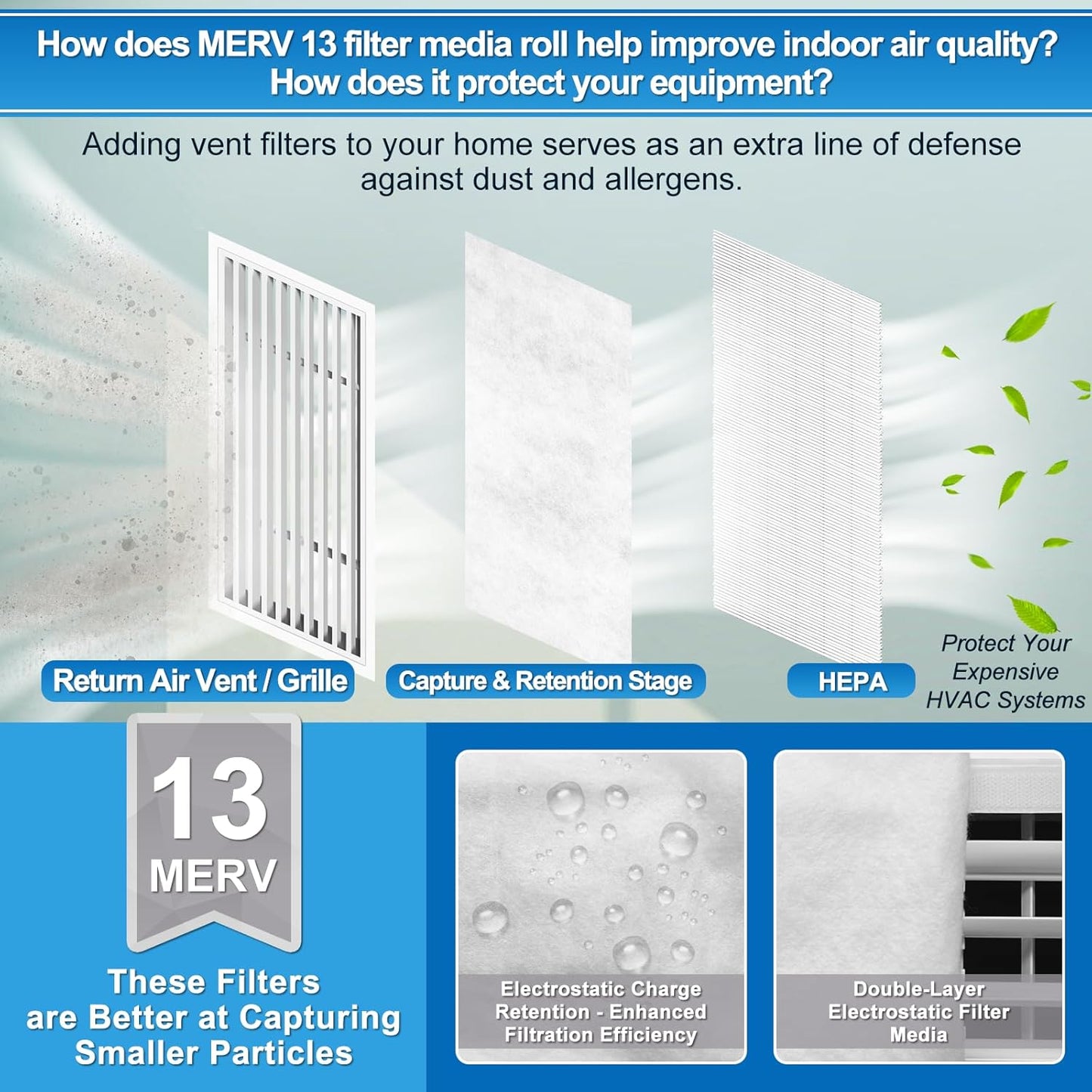 UCINNOVATE MERV 13 Filter Media 20"x90", 12.5 Ft² Cut to Fit Electrostatic Air Vent Filters with 125" Tape, Stop Dust, Pollen and Pet Dander(0.3 Microns) for HVAC AC Vent Purifiers Fan Registers