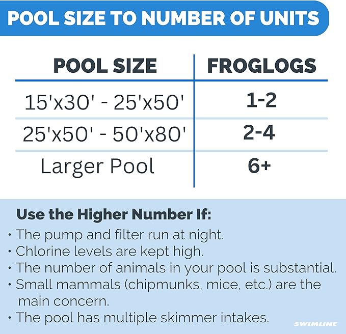 Swimline Pool Critter Escape Ramp, Blue