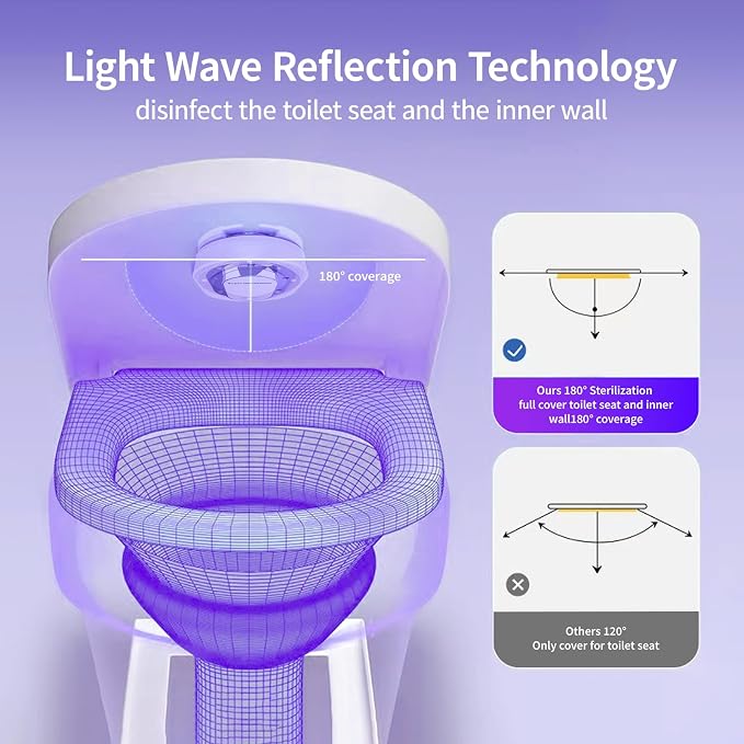 Toilet UV-C 275nm Sanitizer Lamp – Smart Toilet Seat Sanitizer & Odor-Reducing Bathroom Accessory with 2000mAh Rechargeable Battery, USB-C Fast Charging, Easy Tool-Free Installation