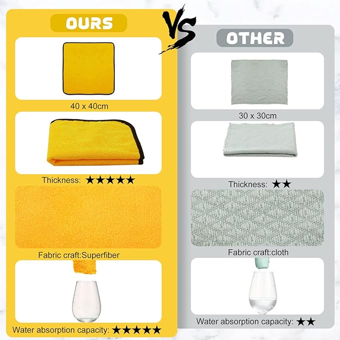 Tallew 40 Pcs Microfiber Towels:16"x16" Microfiber Drying Towels Bulk Micro Fiber Car Cleaning Cloth for Cars Drying Washing Polishing Office Windows Cleaning Household Supplies (Yellow)