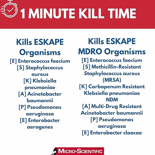 Micro-Scientific Opti-Cide Max Disinfectant Cleaner & Sanitizer, Broad-Spectrum, Kills in 2 Minutes, 1-Gallon Pour Bottle