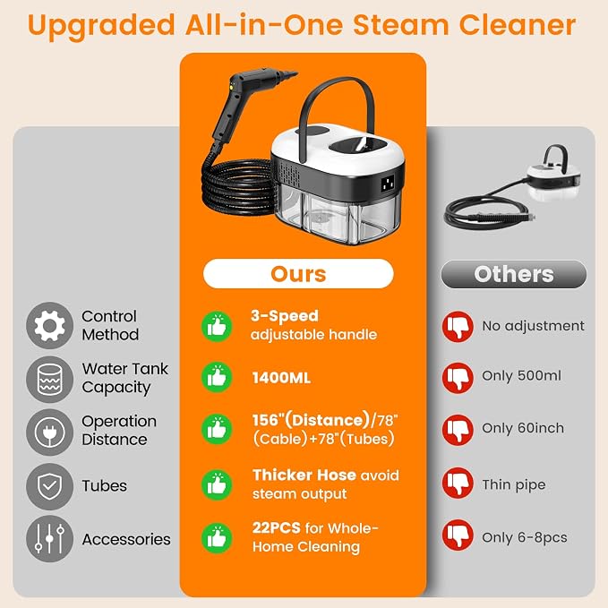 Pressurized Steam Cleaner, 3-Level Adjustable Handheld Steamer Cleaning for Home, 15s Fast Heat-Up & 47.3oz Tank, 2500W Multi-Surface Portable Steamer for Floor/Grout/Car with 33PCS Accesssories