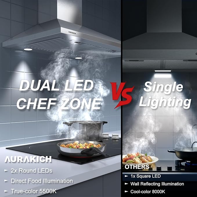 Range Hood 30 inch, 450CFM Wall Mount Kitchen Hood in Stainless Steel, TRUE-COLOR 5500K LEDs, Baffle Filters, Ducted/Ductless Convertible (Charcoal Included)