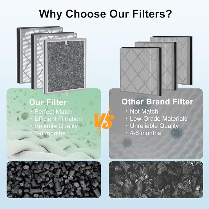 3Pack HE401 Air Purifier Filter Replacement for S-Hark Air Purifier 4, Compatible with HE401 HE402 HE405 HE400,S-Hark HE4FKPETk Filter Replacement