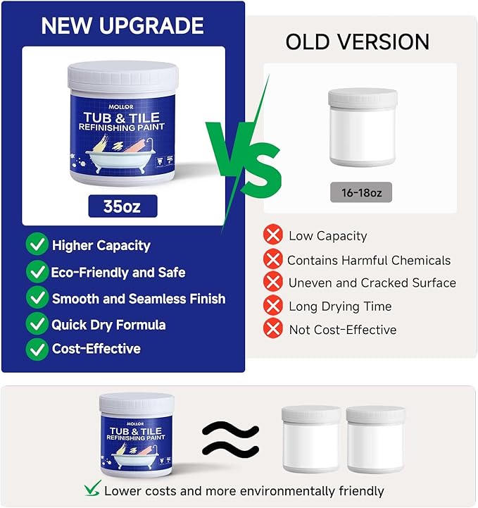 Tub and Tile Refinishing Kit with Tools, 35oz White Tile Paint Water Based & Low Odor, DIY Bathtub Paint, Easy to Use for Bathroom, Kitchen, Porcelain, Floor, Semi-Gloss White,50-60sq.ft