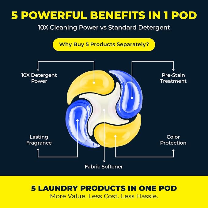 PowerPax Athletics Laundry Detergent Pods, 425 Count 5-in-1 Washer Pods for Activewear & Everyday Laundry, Enzyme Stain & Odor Remover, Citrus Energy, HE Washing Machine Pods