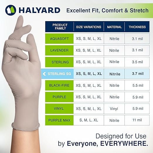 HALYARD Sterling SG Nitrile Powder-Free Exam Gloves, 3.7 mil, 9.5 Inches, Gray, X-Small, 41657 (Case of 2500)