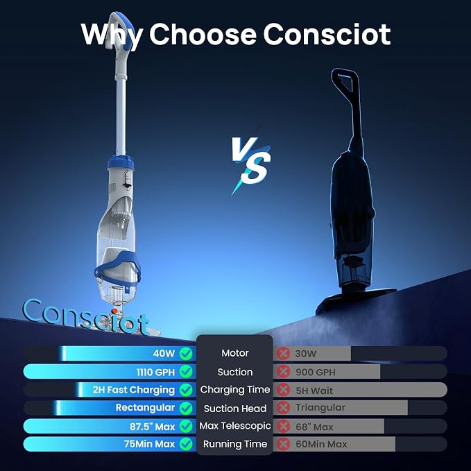 Pool Vacuum for Above Ground & Inground Pools, Consciot Cordless Handheld Rechargeable Pool Cleaner, 1110 GPH Suction, 75Min Runtime, Telescopic Pole up to 87.5", See-Through Head for Spas & More
