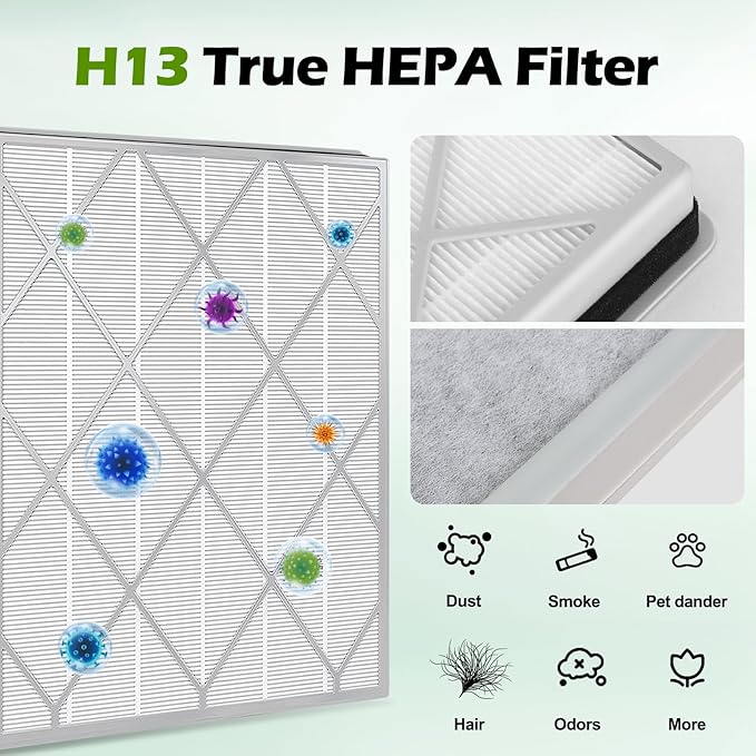 3-Pack True HEPA HE401 Air Purifier 4 Models HE400/HE401/HE402,H13 Grade Filtration System with Fine Pre-Filter,He401 Replacement Filter 3-Pack