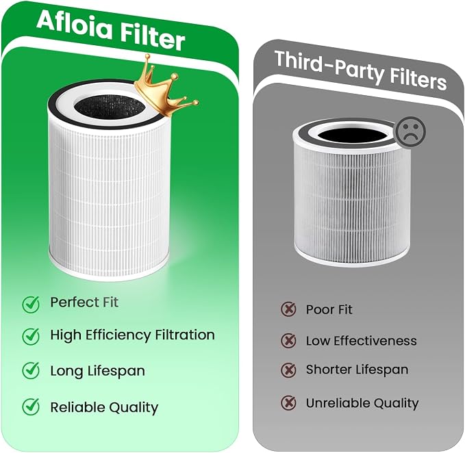Afloia Air Purifiers for Home Bedroom Large Room Up to 1076 Ft², Kilo White, Afloia Original Filter for Kilo, 1 Pack