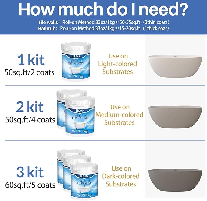 BEKOMN Tub Paint,Tub and Tile Refinishing Kit 33oz with Tools,Bathtub Paint White Water-based Low Odor,Easy to Use for Sink Kitchen Bathroom,Semi-Gloss,50-55sq.ft