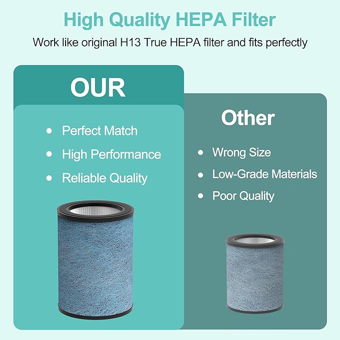 HP301 HP302 Replacement Filter for Shark NeverChange Air Purifier | Compatible with Shark HP301/HP302 Air Purifier MAX, 3-in-1 NeverChange HEPA Air Filter, Part#HE3FKPET