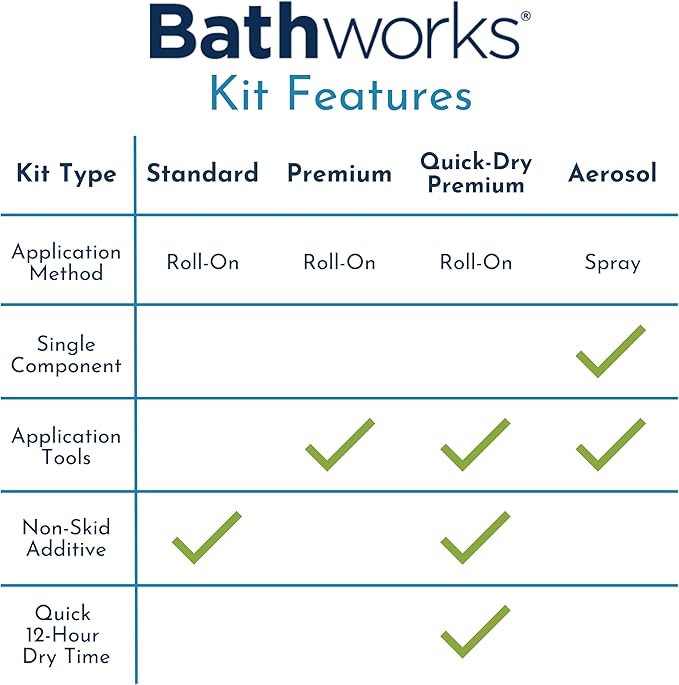 Bathworks Bathtub Refinishing Kit Quick-Dry Standard 22oz. w/Non-Slip Protection (BISCUIT)