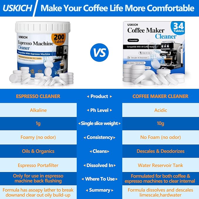 Espresso Machine Cleaning Tablets Descaling -200 Tablets, Compatible with Breville Barista Express, Gaggia, Delonghi, Jura, Philips - Universal Coffee Machine Cleaner Solution for Espresso Machines