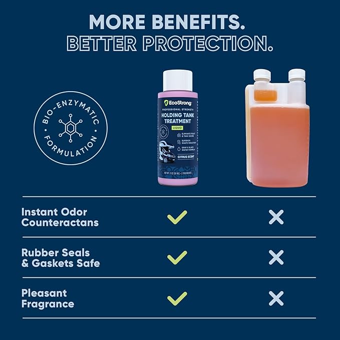 Eco Strong RV Toilet Treatment | RV Black Tank Treatment | RV Holding Tank Digestor, Odor Eliminator, and Cleaner | Perfect for Campers, RVs, Boats, 16 Treatments, Citrus