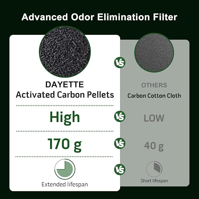 DAYETTE AP403/AP404 WiFi Replacement H14 HEPA Air Purifier Filter, Designed for Pet Allergy