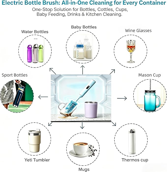 Rechargeable Electric Bottle Brush with 2 Speeds Powerful Automatic Bottle Cleaner,BPA-Free Silicone Spinning Design, Wall Mount & Straw Cleaner,Suitable for Baby Bottles & Kitchen (Alan+Alan)