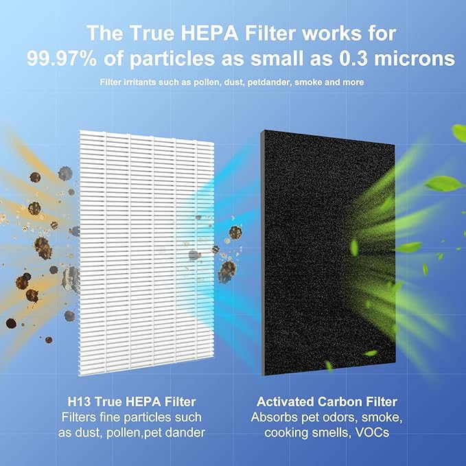 6-Pack 500/600 Series HEPA Filter Replacement Compatible with Blueair 500/600 Series Air Cleaner Purifiers 501 503 505 510 550E 555EB 601 603 605 650E Particle Filter