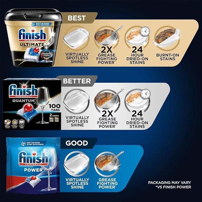 Finish - Quantum with Activblu Technology - 100 Tabs - Dishwasher Detergent - Powerball - Ultimate Clean and Shine - Dishwashing Tablets - Dish Tabs 50ct (Pack of 2)