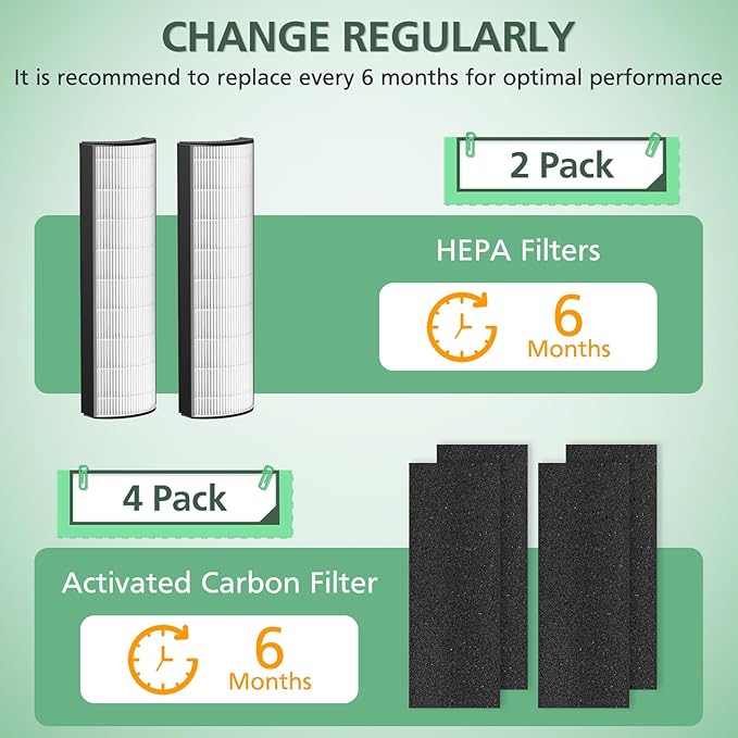 2-in-1 HEPA Replacement Filter Compatible with Pure Enrichment PureZone Elite 4-in-1 Air Purifier (PEAIRTWR), Carbon Activated Pre-filter + HEPA Air Filter, 2 Pack