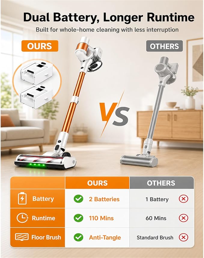 Cordless Vacuum Cleaner, 2 Batteries 110 Mins Runtime, 600W 50KPA Stick Vacuum with Self-Standing, Tangle-Free Brush, LED Display, Vacuum Cleaner for Home Hardwood Floor, Carpet, Pet Hair