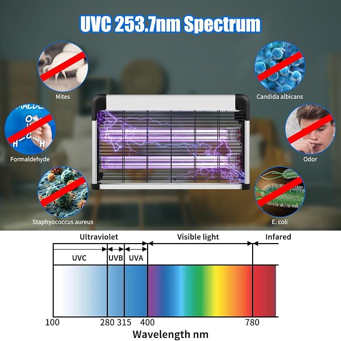 100W Dual-Tube UV Light Box UVC Lamp for Garage, 265nm Full-Coverage Air Refreshment | Wall-Mount or Freestanding Design | Remote & Timer,Industrial-Grade Bulbs (with-Ozone)