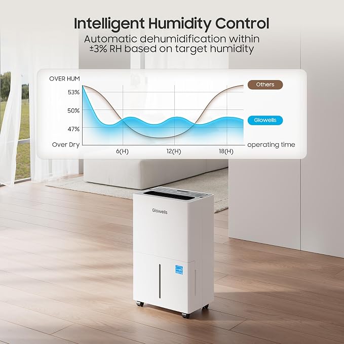 Glowells 4500 Sq.Ft Energy Star Dehumidifier for Basement with Drain Hose, 52 Pints Dehumidifiers for Home, Large Room, RV, Three Modes, Intelligent Humidistat, Quiet Smart Compressor, Auto Defrost