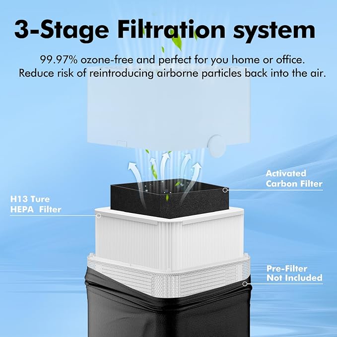 211+ Replacement Filter Compatible with Blue Pure 211 Air Purifiers, 2-in-1 True HEPA Particle and Activated Carbon Filters, 2 Pack