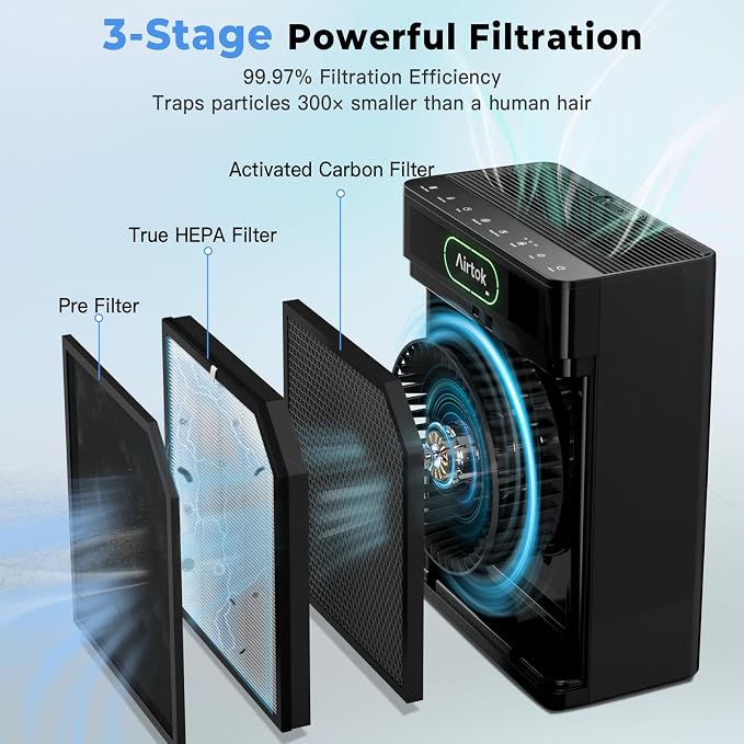 Airtok Air Purifiers for Home Large Room Up to 1848sq.ft, HEPA Air Purifier for Bedroom, Pet Hair Air Cleaner with Washable Filter, Aromatherapy, Sleep Mode Air Cleaners for Smoke, Office-AP3001 Black