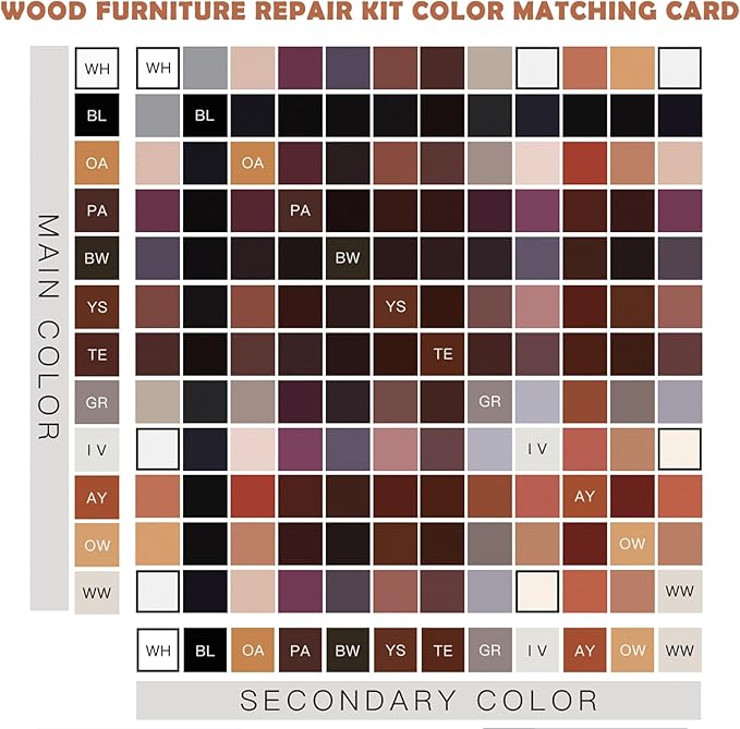 Wood Furniture Repair Kit, 34 Pcs Wood Filler Putty Restore a Finish Wood Floor Scratch Repair, Vinyl Floor Repair Kit for Scratches Holes, Hardwood Floor Door, Cabinet Table, Bedposts