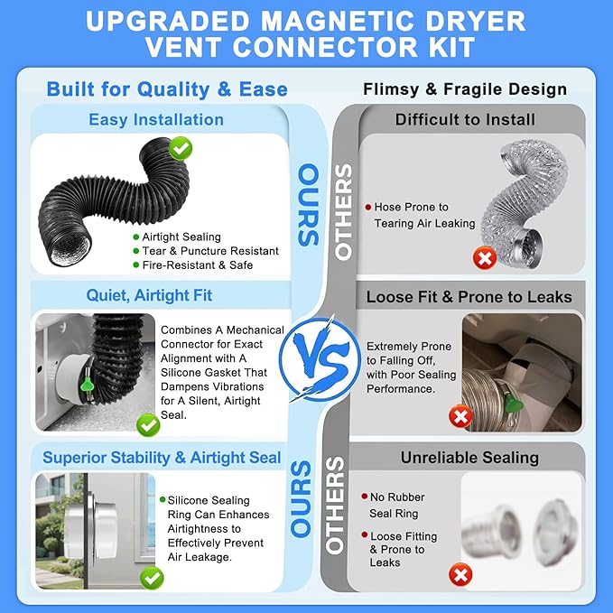 Magnetic Dryer Vent Connector Kit, DV180 Airtight Seal Magnetic Dryer Vent Coupling, Easy to Clean Dryer Vent Hose Quick Connector Including a 3.28ft 4" Duct & 2 Clamps