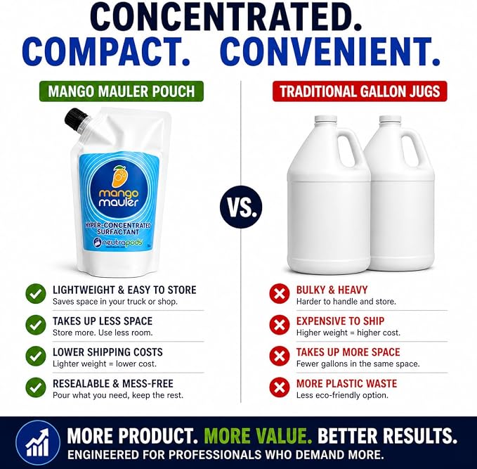 Mango Mauler Hyper-Concentrated Exterior Cleaning Surfactant