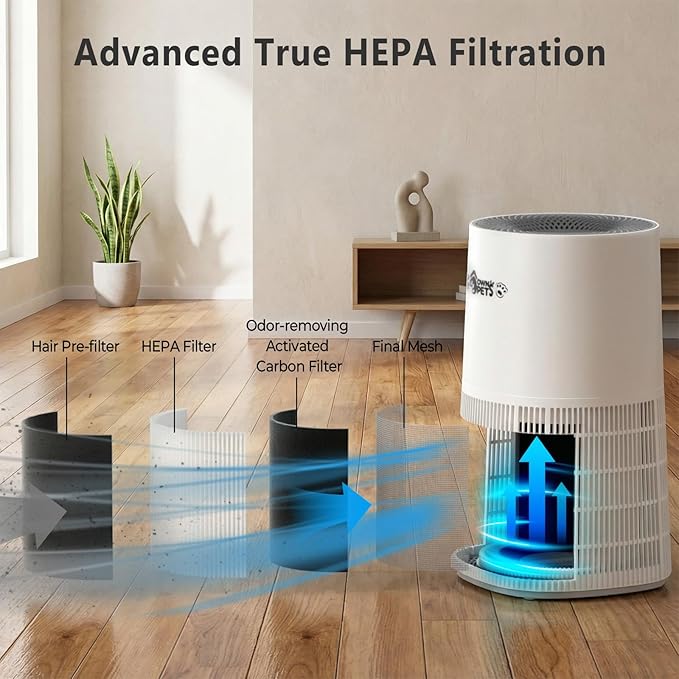 Ownpets PET07 Air Purifier Replacement Filters