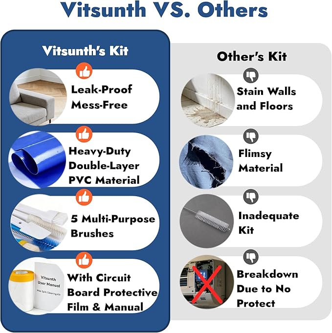 Vitsunth Complete Mini Split Cleaning Kit Bag with Sprayer for 9,000-12,000BTU / 27in-37in Ductless Split Unit Minisplit Cleaning Kit with Waterproof Wash Cover Bib and User Manual