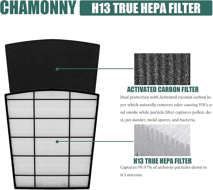 HP800 Filter Replacement, Compatible with HP800 Air Purifier, Part Number H-HF800-VP H-PF800, 1 H13 True HEPA Filter and 4 Carbon Pre-Filter
