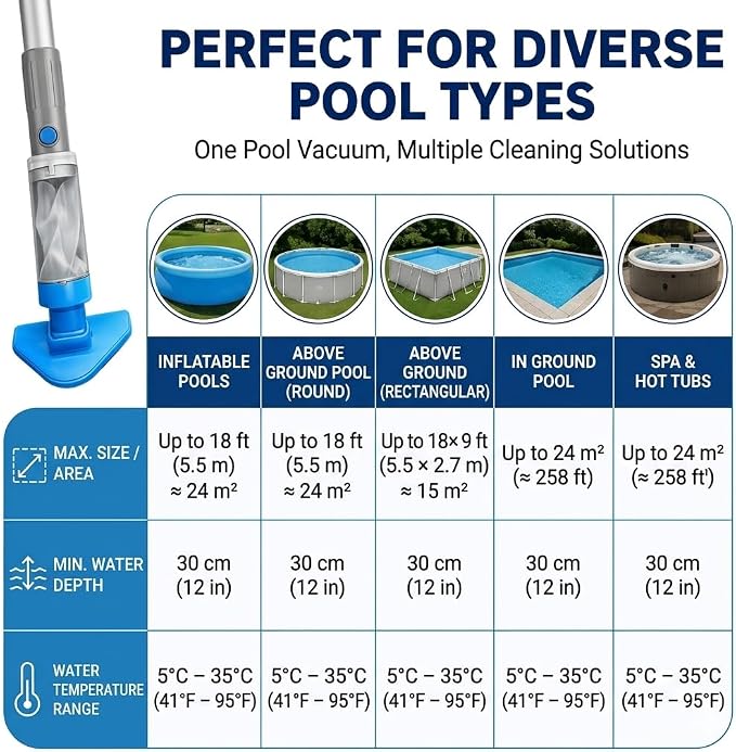 Handheld Pool Vacuum for Above Ground Pools, Cordless Pool Cleaner for Hot Tubs & Spas, 60 Min Runtime, 91in Reach with Poles, Dual Brush Heads, Cleans Sand&Debris&Algae, OVIA OCEAN10
