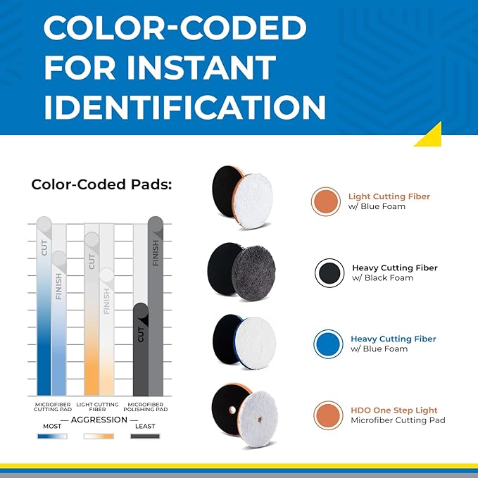 6.25" Microfiber Cutting Pads (2-Pack) - Great for defect Removal, deep Scratches and compounding. Fits 6" Backing Plate.